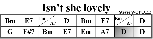 Isn't she lovely