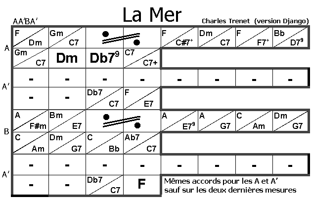 Mer (la)