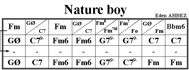 Nature Boy