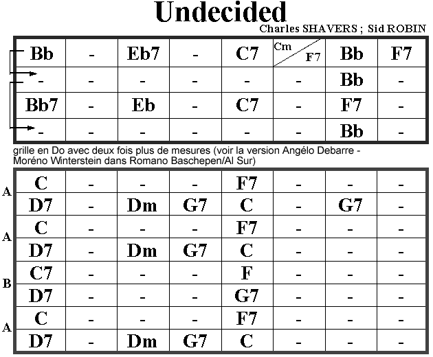 Undecided