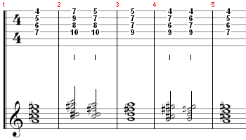 Cluster-progression-1.gif