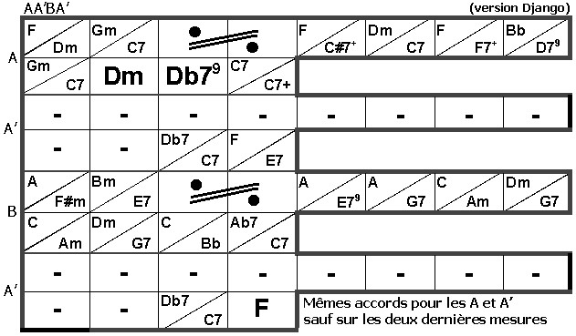 Guitare Jazz Manouche Grille Et Accords Transposables De La Mer guitare-jazz-manouche-grille-et-accords-transposables-de-la-mer