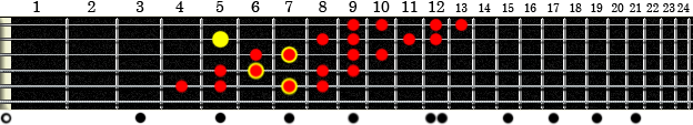 Gamme-demi-ton-ton-E7-1.gif