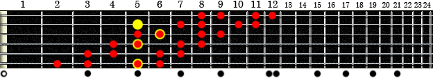 Gamme-demi-ton-ton-A7-1.gif